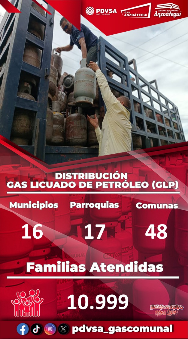 PdvsaGas_Anz's tweet photo. ¡Trabajo en Equipo, Victoria Segura! ✊🏻💛💙❤️
#CorazónPetrolero
#Pdvsa
#PdvsaGasComunal
#Venezuela
#1x10BuenGobierno
@nicolasmaduro
@delcyrodriguezv
@tellechearuiz
@reverolnestor
@luismarcanos
@julioenrique_rojas
@petroleosdevenezuela https://t.co/KKuMCimUwT