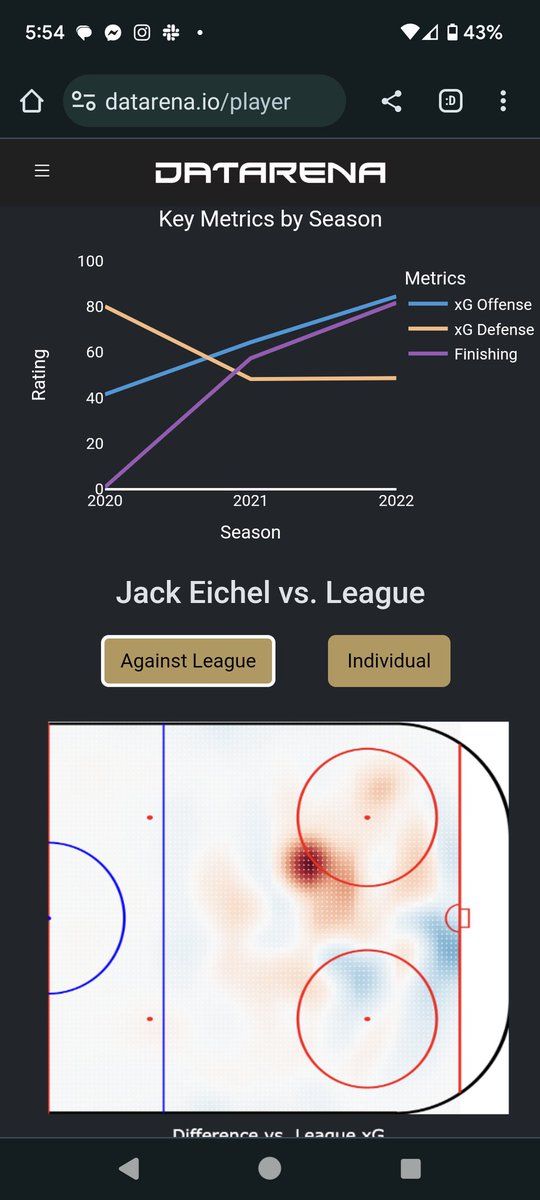 datarena_'s tweet photo. Jack #Eichel and the #VegasBorn return to action tonight in an Expansion team season opener vs the #SeaKraken. 

If Jack can stay healthy, the 1C position in Vegas will be in great hands this season #HockeyTwitter https://t.co/mRdCJH3Rwc
