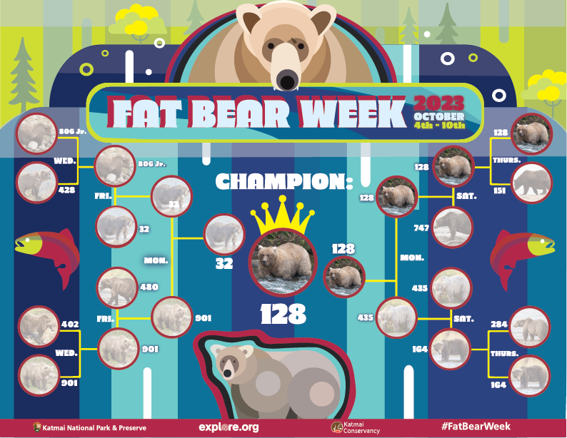 Voters have spoken LOUDLY. 🥳 🔈 The gutsy girl grounded the guy with a gut. 32 Chunk, proved his prominent posterior was worthy of a whopping win. But in the end, Chunk got Grazered. Let’s crown our Queen that’s thicker than a bowl of oatmeal, 128 Grazer! 👑