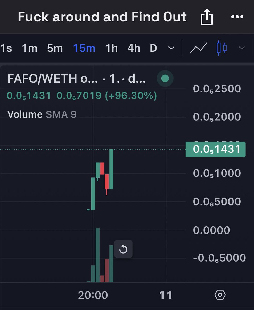 Another successful launch ✅

Hope you didn’t fuck around before finding out 🖕🧼

$FAFO
