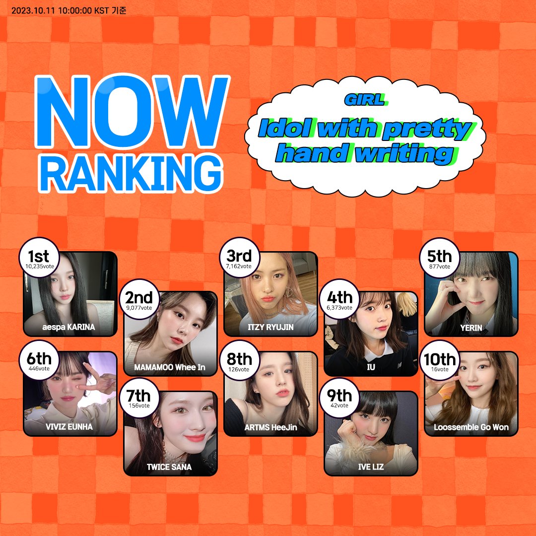 THEK___KING's tweet photo. 🏆 【 Idol with pretty handwriting - GIRL 】
🗳https://t.co/1lBJiE42mf
Voting in progress on the app!
#aespa #KRAINA #MAMAMOO #WheeIn #ITZY #RYUJIN #IU #YERIN #VIVIZ #EUNHA #TWICE #SANA #ARTMS #HeeJin #IVE #LIZ #Loossemble #GoWon https://t.co/orGxoNICYF