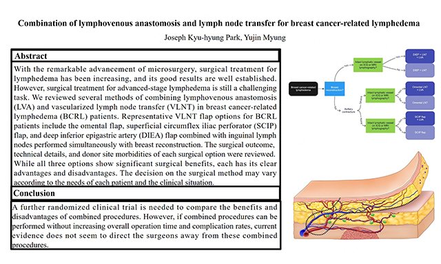 PARjournal's tweet photo. #Lymphedema #Breast #Cancer #transfer
Dive into this insightful piece by Prof. Yujin Myung and
Dr. Joseph Kyu-hyung Park's Review article👇👇
🔖The authors reviewed several methods of combining lymphovenous anastomosis (LVA) and vascularized lymph ...
📑https://t.co/sVRGYTEH3y https://t.co/kPrjjD1tlk
