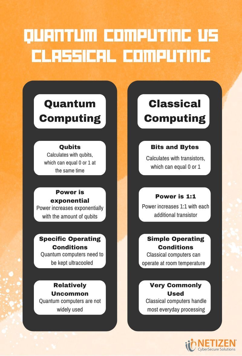 NetizenCorp's tweet image. What are the differences between #quantumcomputing and #classicalcomputing? Check out the #inforgraphic below for more information:
#quantum #qubits
