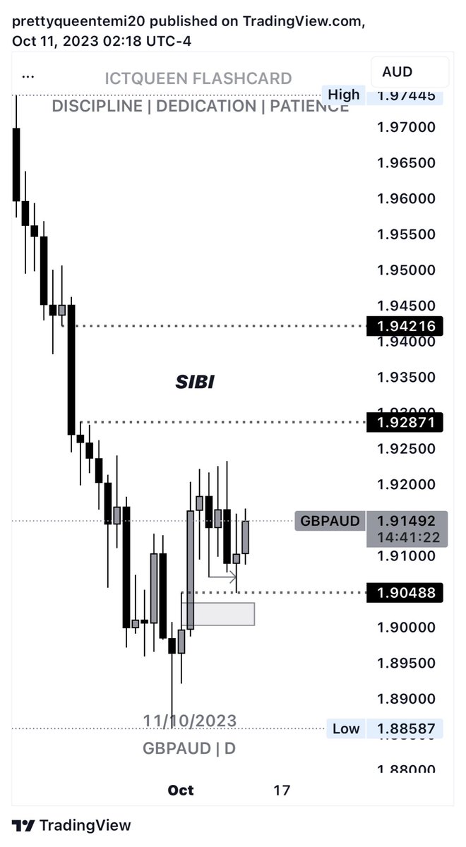 QueenTea__'s tweet photo. #GBPAUD TYPICAL ICT CLASSIC CONCEPT
PRICE LEFT FROM A DAILY BISI FILLED COMPLETELY π― SWEPT LIQUIDITY MULTIPLE TIMES AFTER A IOFED & CE ENTRIES THEN BROKE STRUCTURE LOOKING FOR A MOVE TO FILL & REPRICE THE DAILY SIBI
FROM IMBALANCE- IMBALANCE
#xauusd #eurusdanalysis #ictqueen #forexeducator #forexforbeginners #forextips #forexcoaching #forexlearning #ict #smc #dmartmoneyconcept #tradinganalysis #traderforex #tradingexpert #tradingguide #chartpatters #EURUSD #flippers #flipping #xauusd #eurusdanalysis #ictqueen #forexeducator #forexforbeginners #forextips #forexcoaching #forexlearning #ict #smc #dmartmoneyconcept #tradinganalysis #traderforex #tradingexpert #tradingguide #chartpatters #chartsnalysis #technicalanalysis #chartwork #innercircletrader #forexinvestment #icttrader #tradinglife #tradessetup #orderflow.