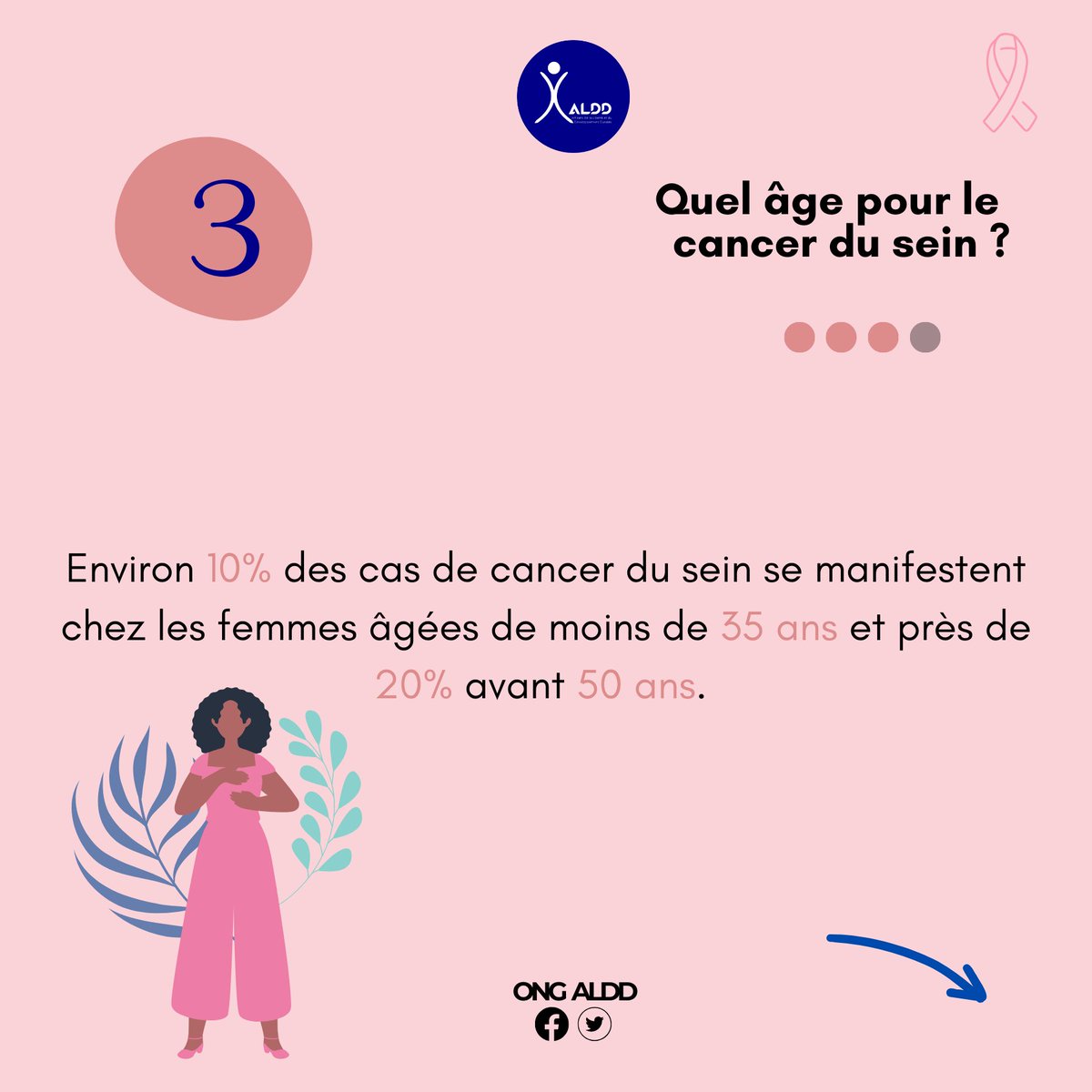 OngAldd's tweet photo. Le cancer du sein est une forme de cancer qui se développe dans les cellules du sein. Il peut toucher aussi bien les hommes que les femmes, bien que cela soit beaucoup plus fréquent chez les femmes.
#TousUnisContreLeCancerDuSein
#OctobreRose
#OngAldd https://t.co/lyblOfje0A