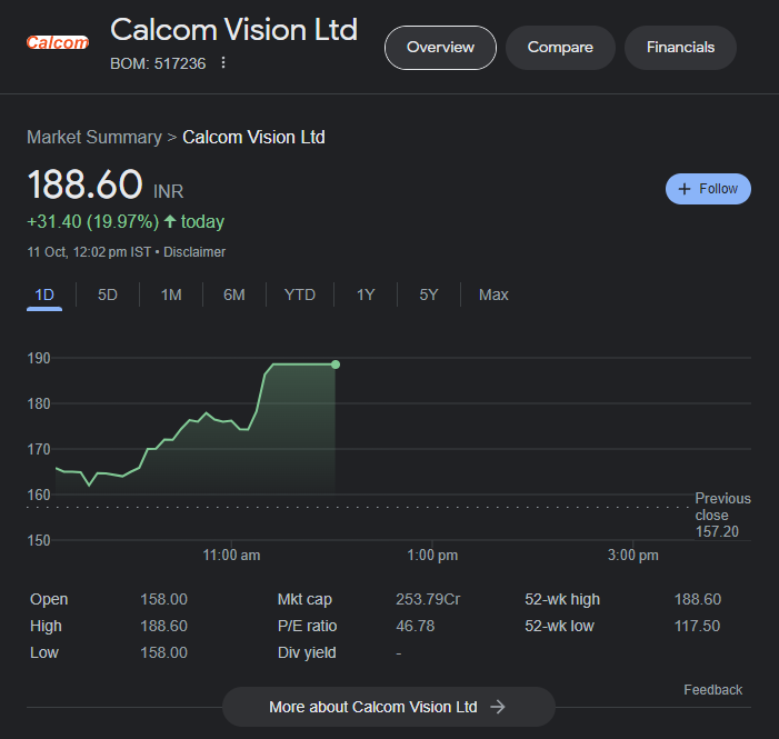 niveyshak's tweet photo. Calcom Vision
161 to 188+
Stay Invested. Power of Darvas Setups
#CALCOM #CALCOMVISION https://t.co/QY4N5t2EH9