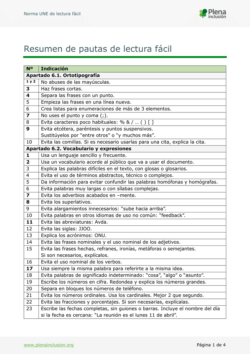 Plenainclusion's tweet photo. Resumen de las pautas de la Norma UNE de #lecturafácil

⬇️Descarga
https://t.co/fKfEEZ6W4P 

#accesibilidadcognitiva https://t.co/K6QQd4Zd7s