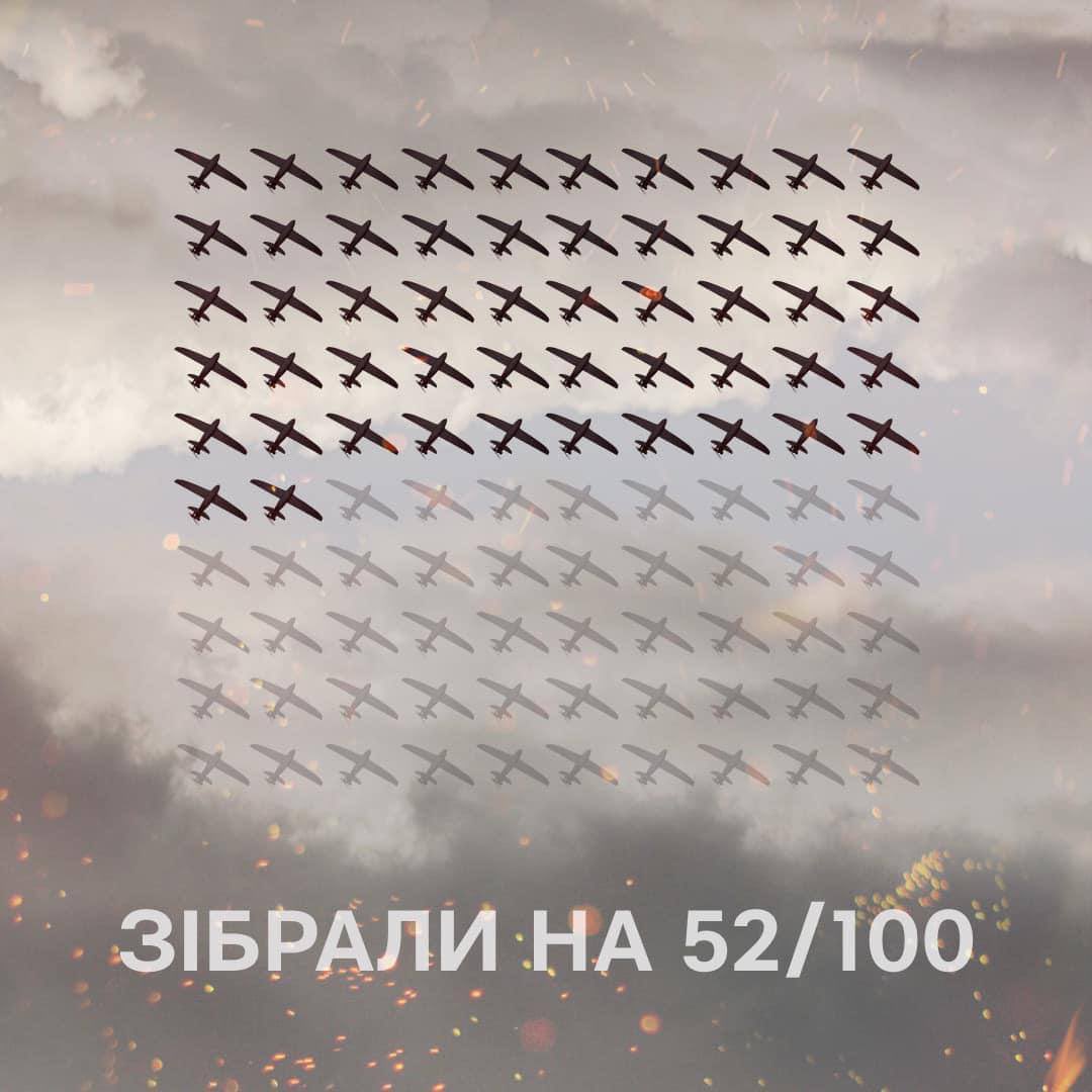 За першу добу зібрали 91 мільйон грн це вже 52 зі 100 дронів 

Залишилось 48 дронів, прошу вас і сьогодні поширювати та підтримати збір донатом

send.monobank.ua/jar/3LqSdtSG2s