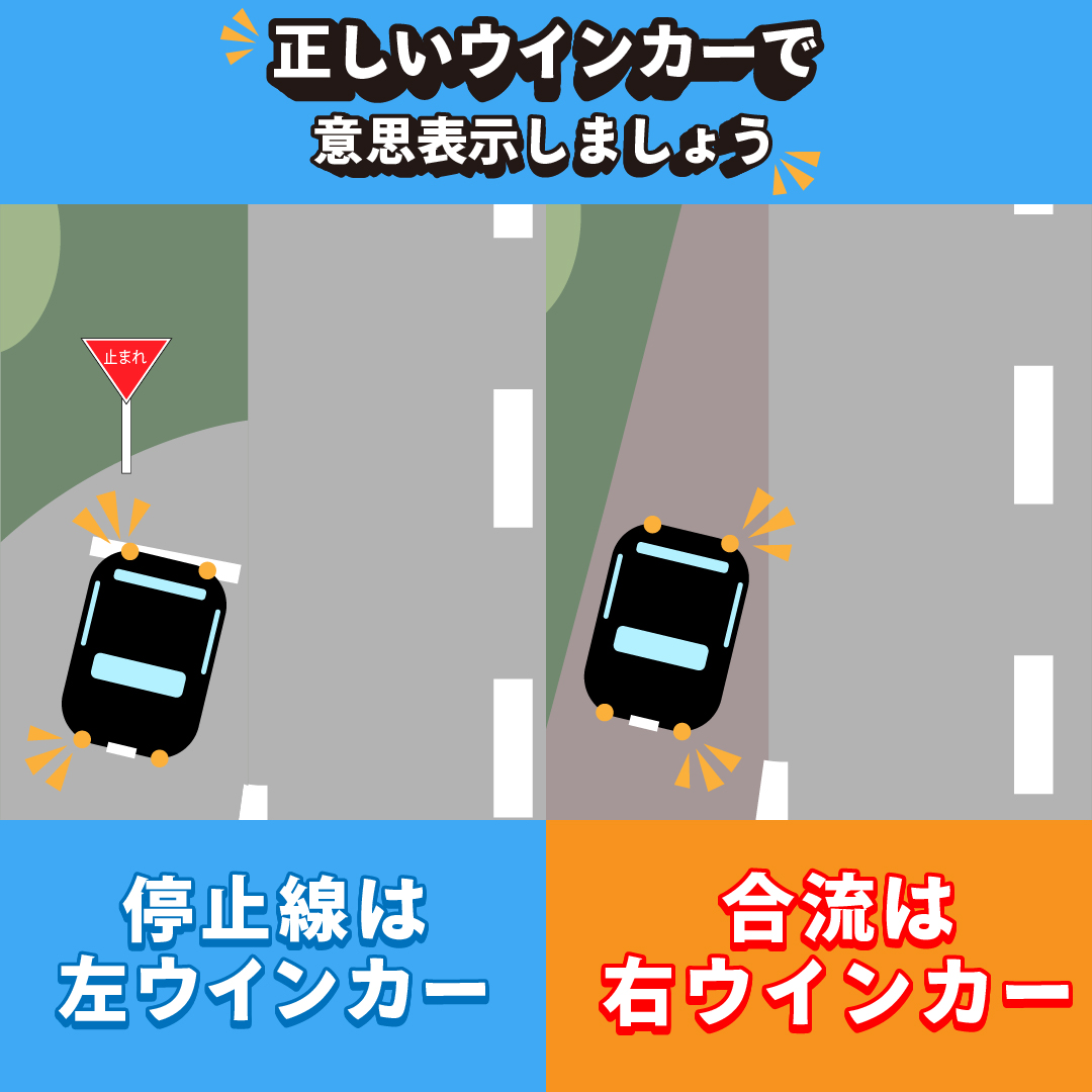 正解は「右」でした！ 付加車線から合流する場合、本線と合流する形になるので「進路変更」になります！ 意味が分かると迷わないですよね🎶 ちなみに、「 一時停止」がある場合は交差点になるので、「左」のウインカーになります！
