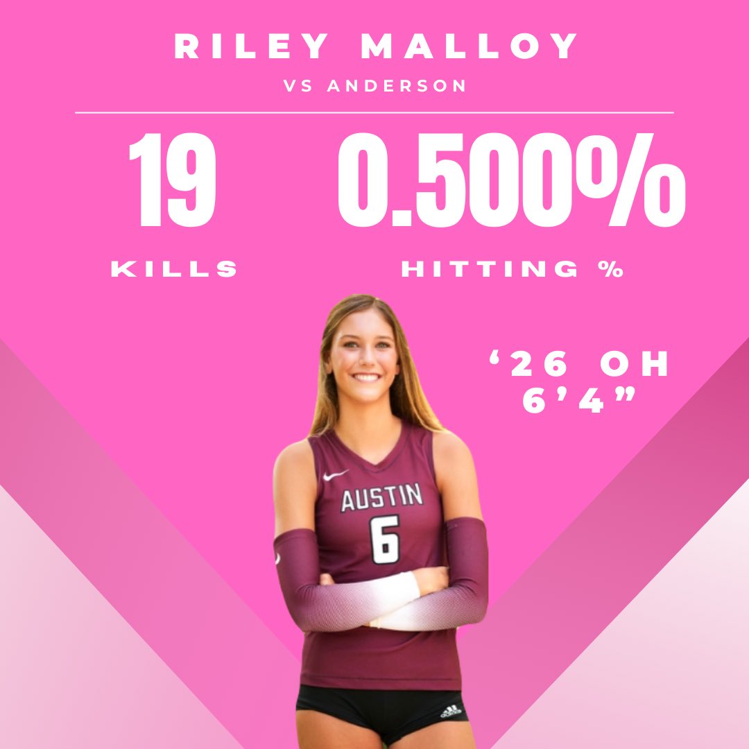 Austin High Volleyball (@austinhighvball) on Twitter photo Maroons win in the Austin High vs Anderson showdown. Player of the match was <a href="/RileyMalloy8/">Riley Malloy</a> with 19 kills while hitting a 0.500%! LET’S GO!
#GoMaroons #LoyalForever #ahsvball #volleyball Maroons win in the Austin High vs Anderson showdown. Player of the match was <a href="/RileyMalloy8/">Riley Malloy</a> with 19 kills while hitting a 0.500%! LET’S GO!
#GoMaroons #LoyalForever #ahsvball #volleyball