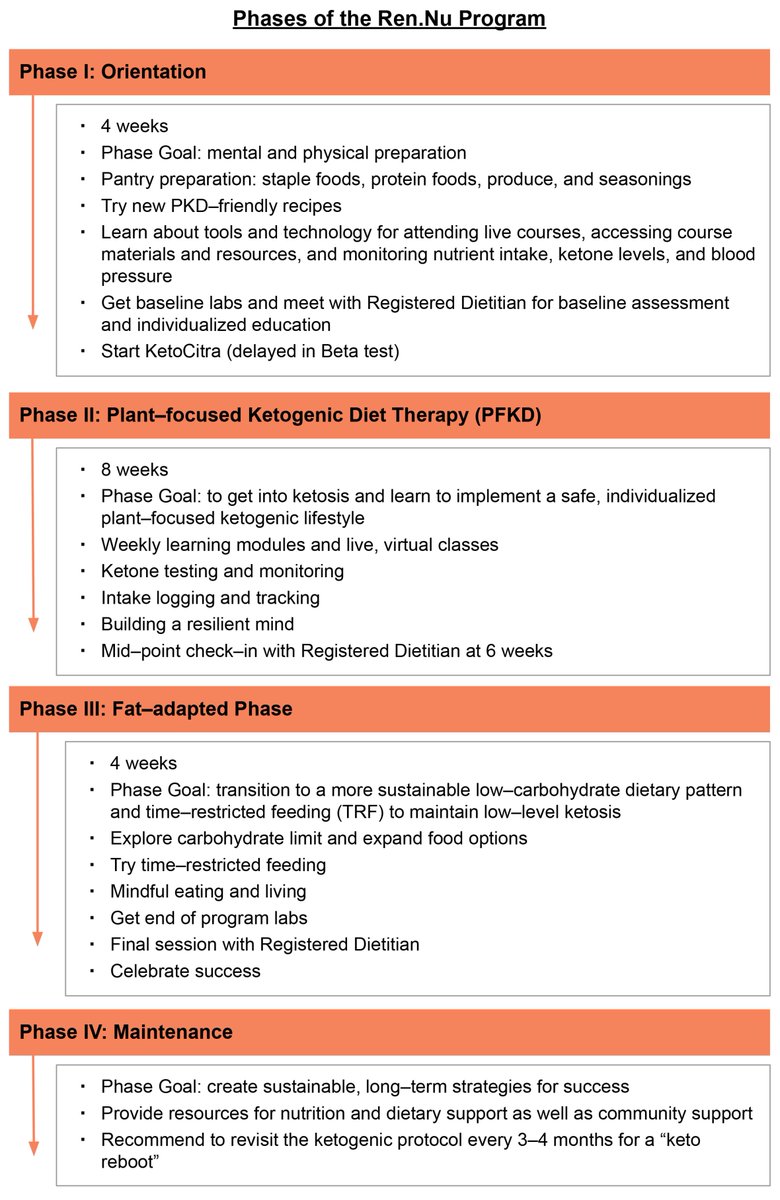 Kidneydial_MDPI's tweet photo. #HighlyCitedPaper @Kidneydial_MDPI
#DietaryInterventions  #lifestyle #ADPKD  
#KetogenicMetabolicTherapy #remote
🔔Free to read the full paper:https://t.co/cCnkWBBsUZ
@weimbslab @kni_pro https://t.co/RSRR7ENiv3