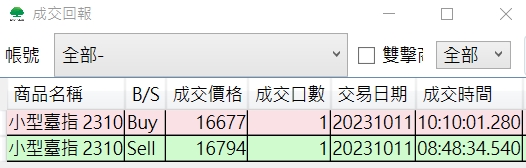 1.停損設好關螢幕
2.10點打開吃超過百點隨便找個依據平倉收工
3.+5,776
