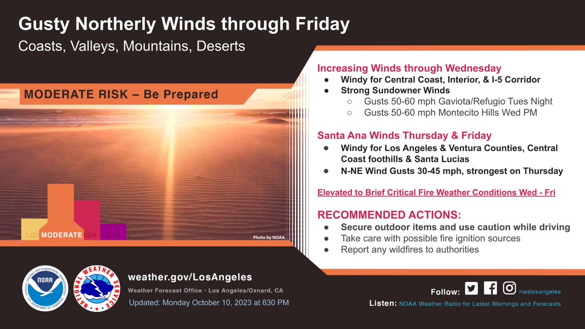 Still on track for dry air and gusty winds over parts of the area including #Sundowners over all the Santa Ynez range, and #SantaAnaWinds Thursday morning (strongest) and Friday morning. Secure outdoor objects, and use caution with fire ignition sources. #socal #cawind