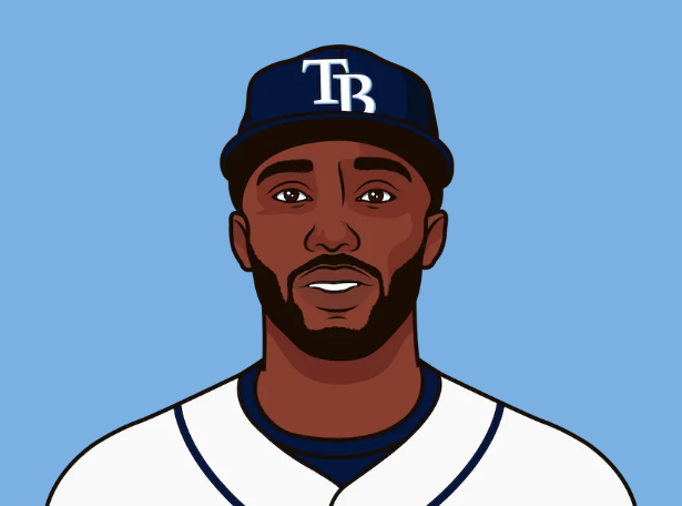 MLBHaterMuse's tweet photo. The AL East went 0-7 in the postseason. https://t.co/gu1AtoQR9O
