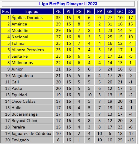 Posiciones de alianza petrolera