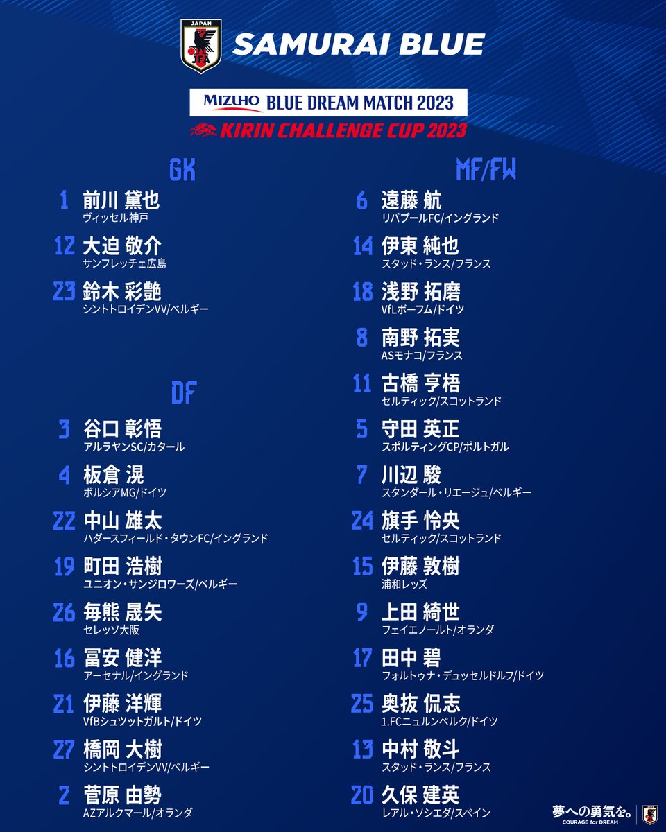 サッカー日本代表 🇯🇵 on X