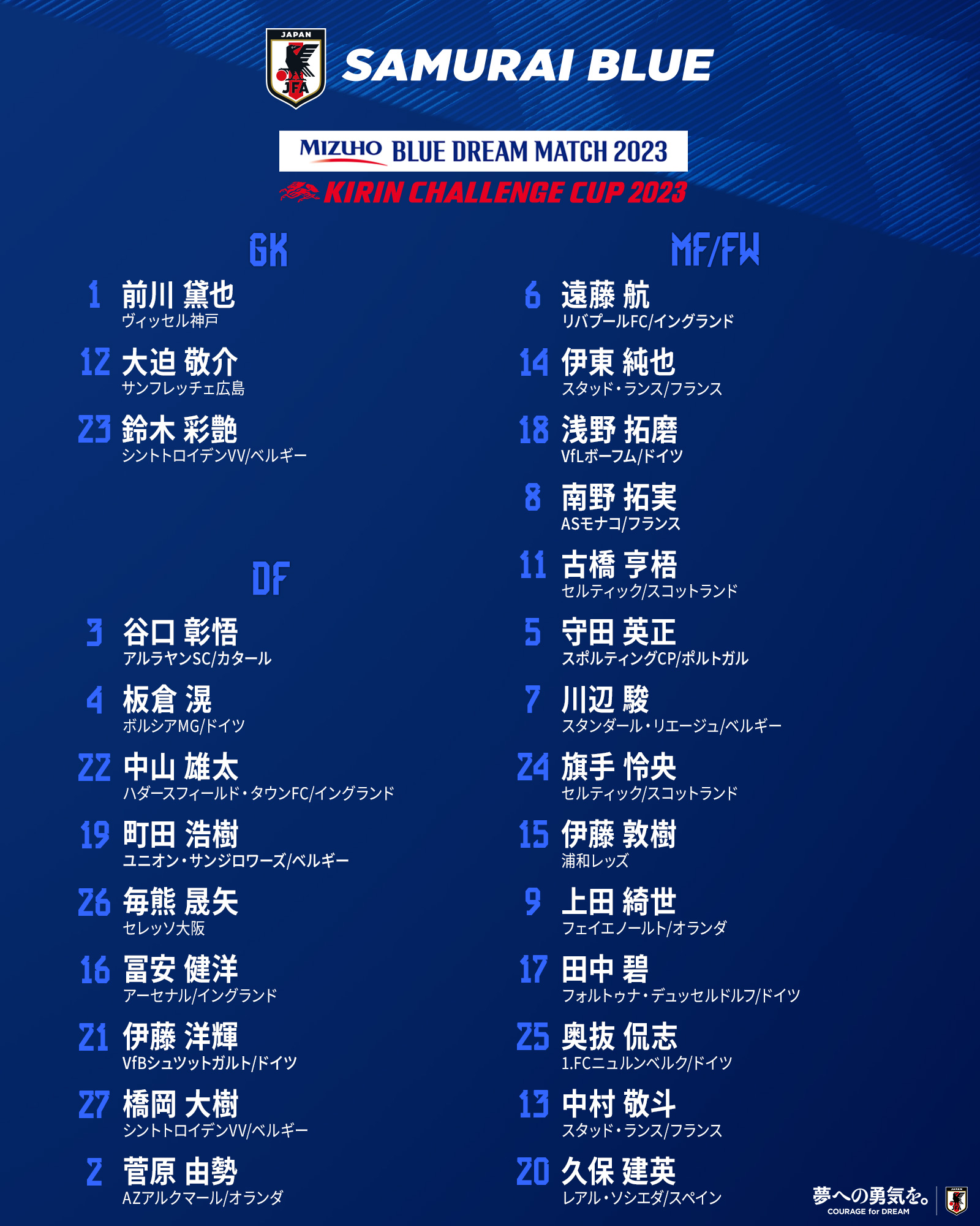 サッカー日本代表 🇯🇵 on X: 