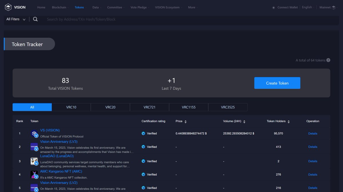 Vision_Chain's tweet photo. Don't forget check out our token tracker function
Where you can see all different types of token in Vision Chain
Including VRC10, VRC20 VRC721 VRC1155 and more!
more details just need one click here: https://t.co/5NAuguC9Yf
#Vision #Token #Tracker #Visionscan https://t.co/PnedykARBQ