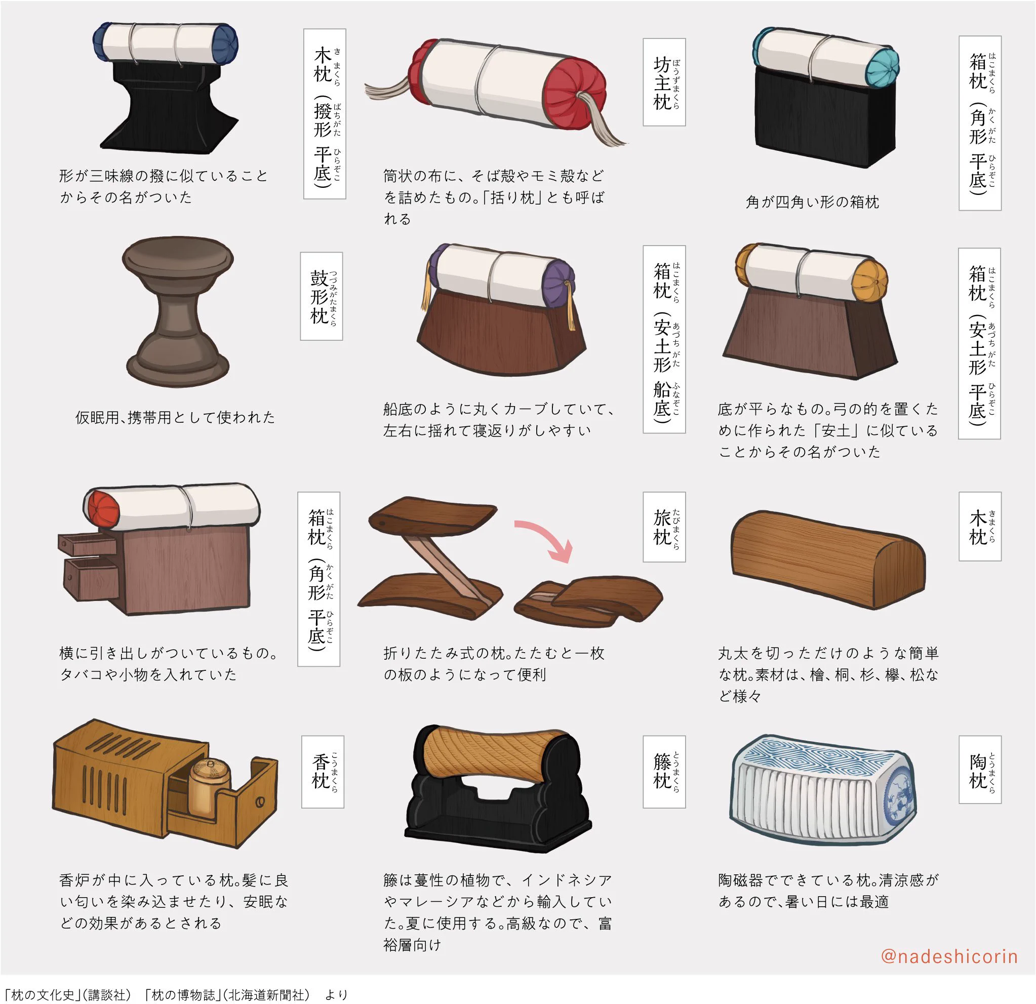 活動歴および当時の関連ビジュアル記録