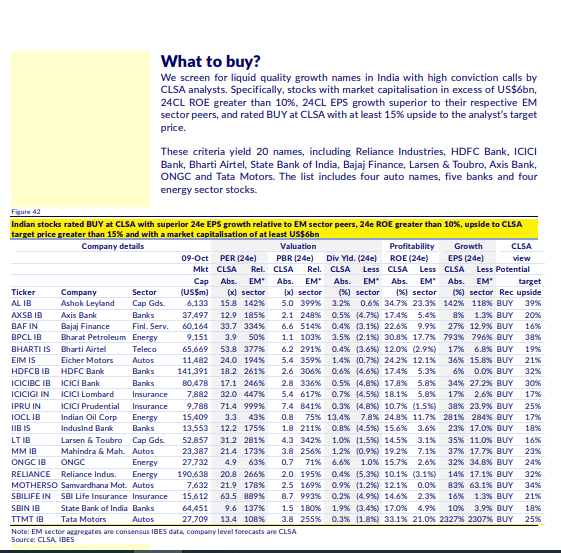 CLSA Top Picks