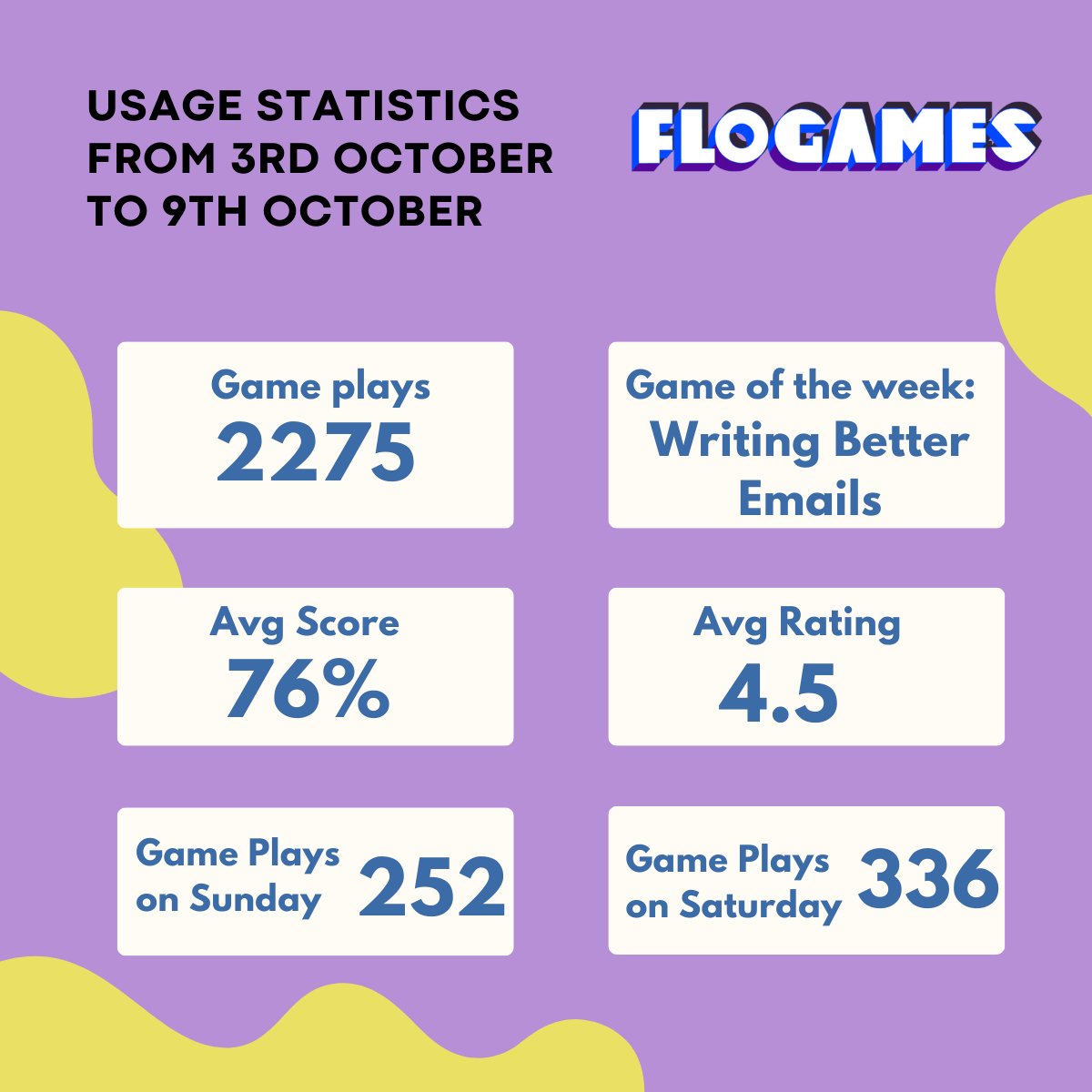 Flogames_'s tweet photo. Power of Numbers: Weekly Dose of Insightful Statistics! https://t.co/0ZIuYGV4wp