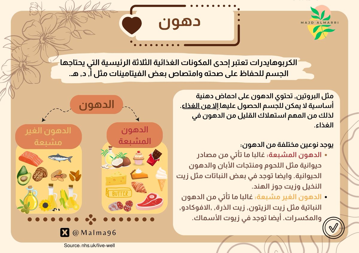 RD_Malma's tweet photo. ماذا تعرف عن العناصر الغذائية (كربوهايدرات, بروتين, دهون)؟ https://t.co/PuljFsMWd1