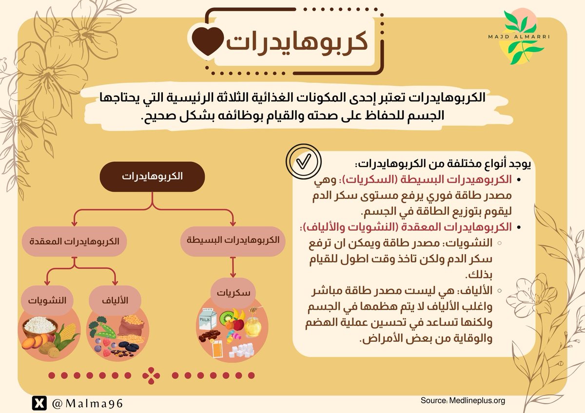 RD_Malma's tweet photo. ماذا تعرف عن العناصر الغذائية (كربوهايدرات, بروتين, دهون)؟ https://t.co/PuljFsMWd1