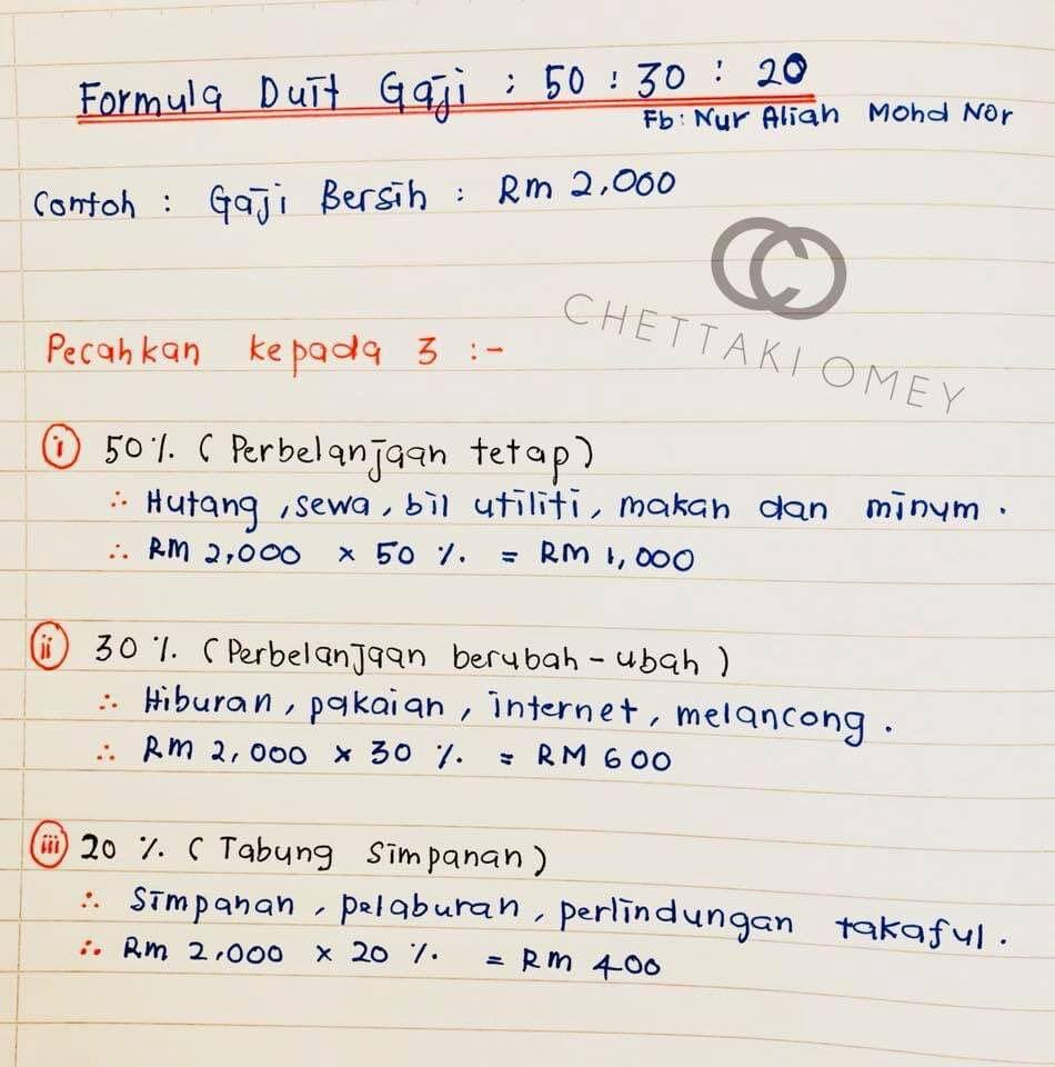ConfessionLocal's tweet photo. Sesiapa yang masih tak tahu cara nak menyimpan duit, tanpa perlu ikat perut dan sesak pada hujung bulan. Boleh ikut cara ni😉 😉 

Cara bahagikan formula duit gaji bulanan 50/30/20. Contoh:

Bersih 2000

1000 50% - Keperluan = rumah , kereta/motor, utility, makan, barang rumah, anak

600 30 % - Kehendak = Guna ni untuk reward dan enjoy korang beli apa kemahuan

400 20% - Simpanan =  ASB / tabung haji , emas ( Jangan usik langsung)

Ini cara saya berserdahana , disamping tu dpt juga beli barang kita minat

Perkongsian: Nur Aliah Mohd Nor