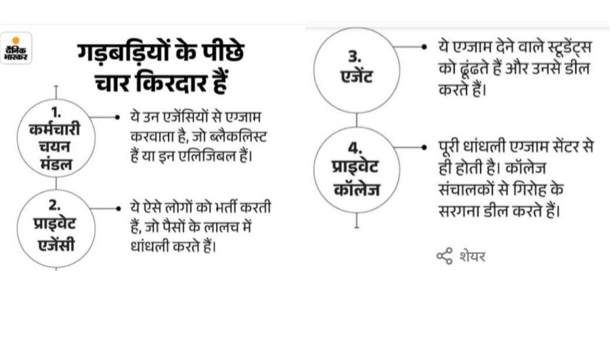 NEYU4INDIA's tweet photo. घोटालों के पीछे 4/5/6... अनगिनत किरदार हो सकते हैं लेकिन जिम्मेदार सिर्फ और सिर्फ सरकार हैI 

#व्यापम_घोटाले

@ChouhanShivraj @OfficeOfKNath @NidhiTanejaa @DrGauravGarg4 @_HumHindustani @Zeepramod @TheLallantop https://t.co/YECAttCZgk