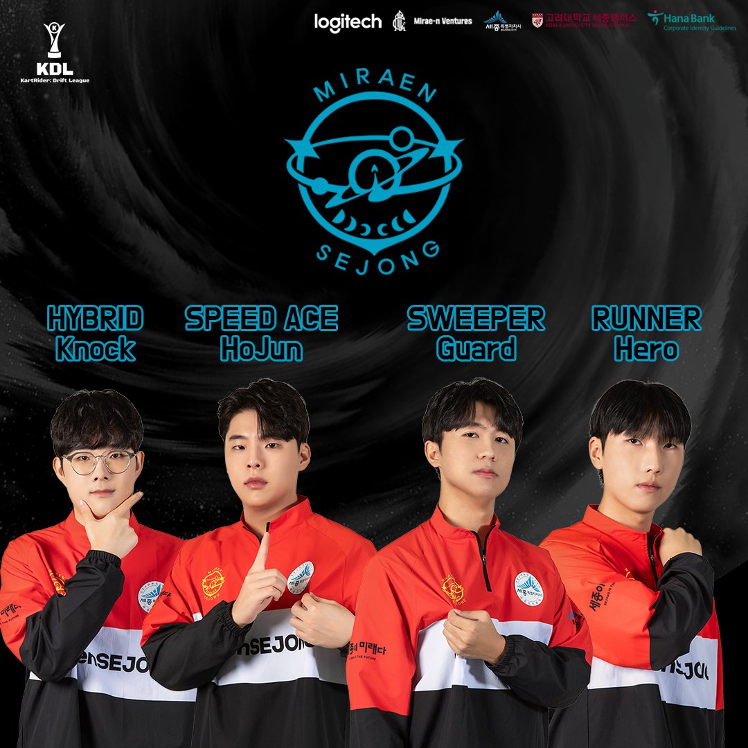 FNesportsGlobal's tweet photo. [#MIRAENSEJONG . KDL Roster]

우승을 향한 도전, 세종이 미래다.
미래엔세종의 2023 KDL 로스터를 소개합니다.
#KDL #MSJ #미래엔세종

🔸SPEED ACE : HoJun
🔸SWEEPER : Guard 
🔸RUNNER : Hero 
🔸HYBRID : Knock 

🔸Head Coach : Ma3Str0 https://t.co/SJDBRefdZZ