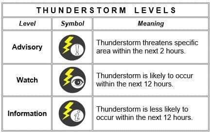 Thunderstorm Advisory No. 15 NCR_PRSD
Issued at: 3:53 AM,11 October 2023

Moderate to Heavy rainshowers with lightning and strong winds are expected over MetroManila(Valenzuela, Navotas, Malabon), Rizal, Laguna within the next 2 hours.