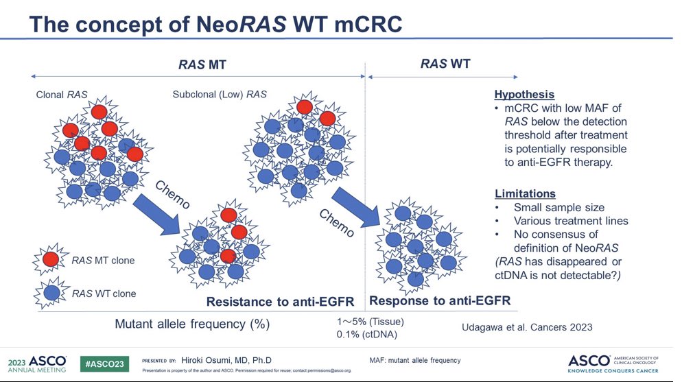 @AnwaarSaeed3 @rprobinpark @TumorBoardTues @MPishvaian @JohnEbbenMDPhD @FightCRC @Dr_Ivanoncologo @CathyEngMD @jonathanloree @OncoThor @GIcancerDoc @skopetz @erikamartin3lli @adasarimd @DrPipDunne @JamesClearyMD @manjuggm @ronanhsieh @DrKatePedersen @FASinicropeMD @smitha42 @KevinCalsina @HosseinTaghiz11 @benweinbergmd @KimmieNgMD @WuGiOnc @samirguptaGI @JoaquinCubiella @LumirKunovsky @JasenMackie @ShimaghavimiMD @SavanShahMD @RashidLui @Sarbaji85064063 @TiroshAmit @abbassmohd @pashtoonkasi @maur_jmp @KristenCiombor @CamilaBragancaX @HMAbushukair @sofiedemeulder @bowelcanceruk @OAranha_MDPHD @fireflyann @doctorC369 @peterneary7 @md_anusha @michael_overman @napolitano_ste We had a great discussion this year about this strange phenomenon called 'neoRAS'. What are your thoughts about it?