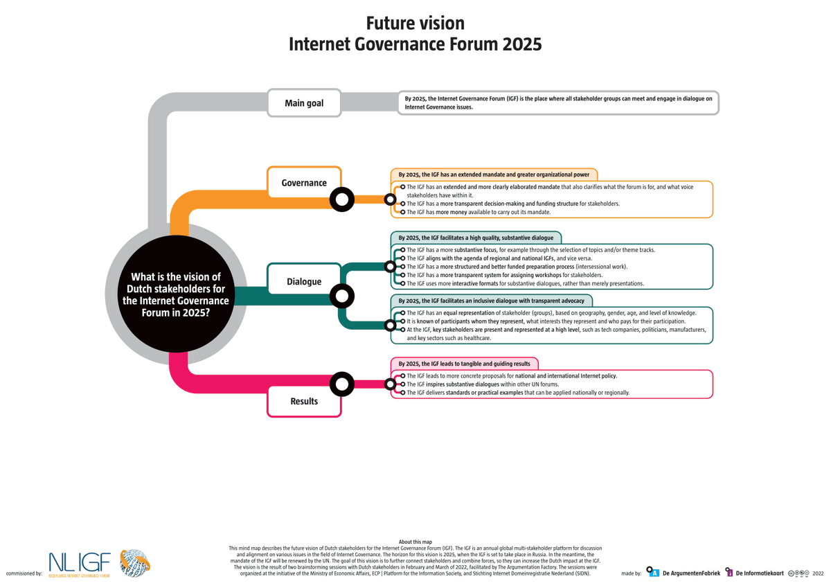 Future Vision Internet governance Forum through the lens of the Netherlands Internet Governance Forum #IGF2023 #NLIGF #InternetWeWant

ecp.nl/wp-content/upl…