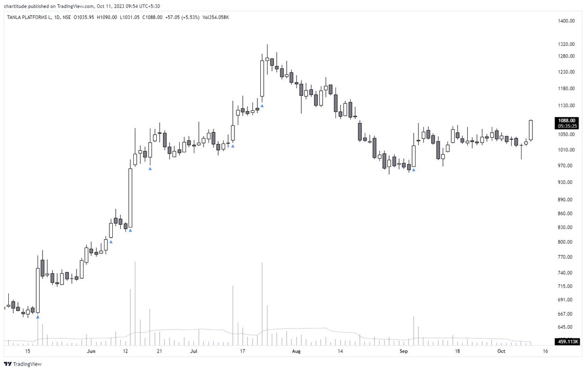 The_Chartist 📈 tweet media
