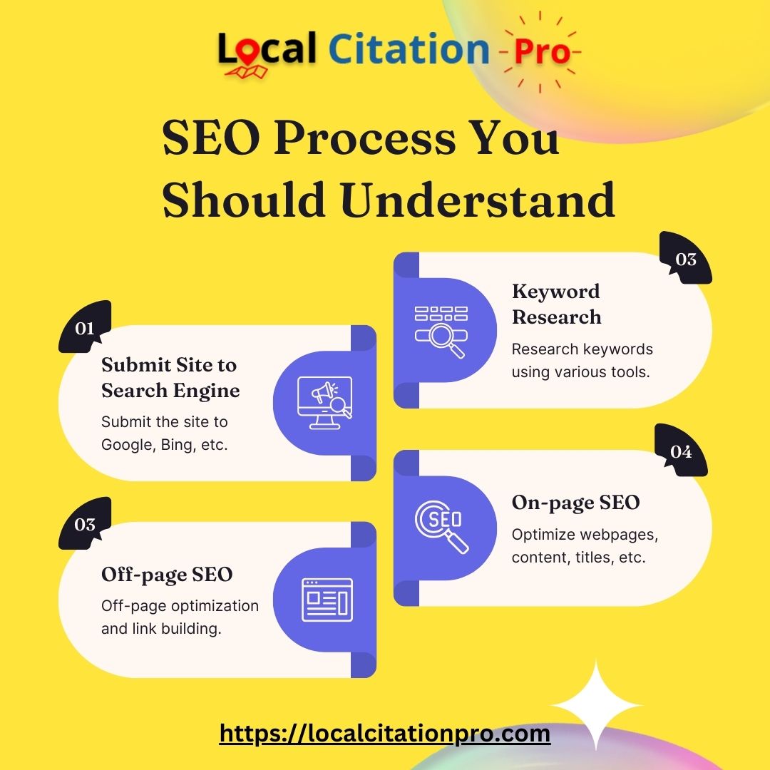 LocalCitationPro tweet media