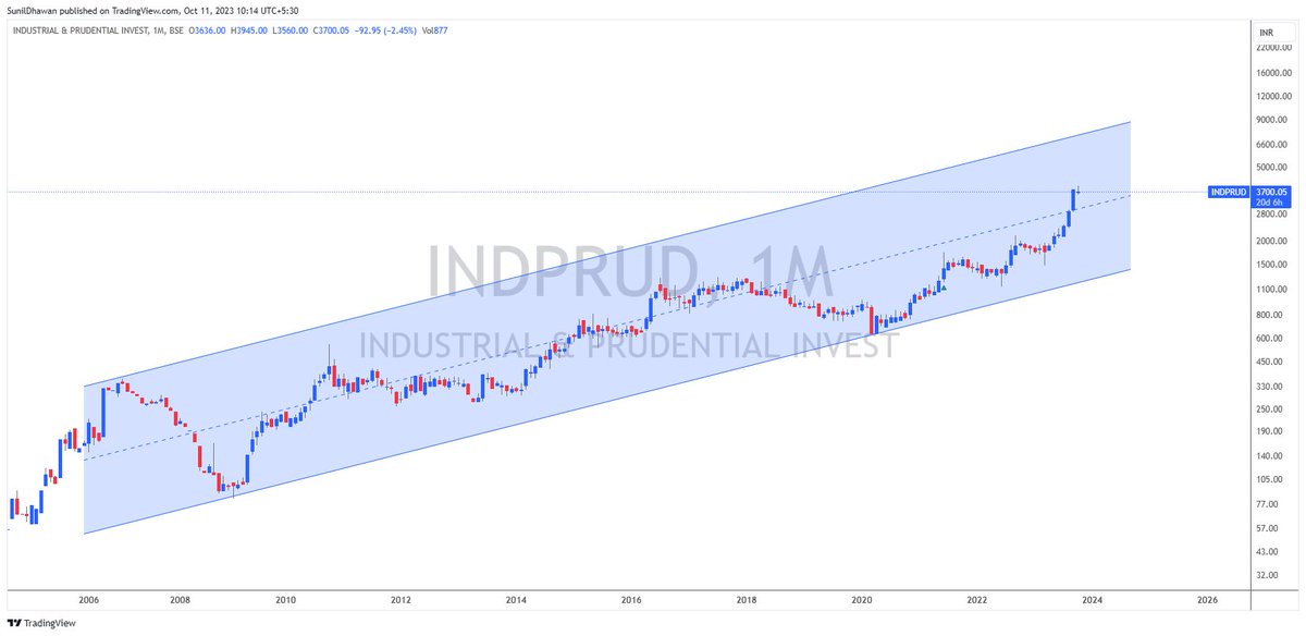 SunilDhawan13's tweet photo. #Indprud cmp 3700
another case of shut it and forget it https://t.co/bbbGBEuwls