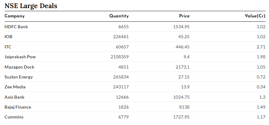 #nse #largetrade #today