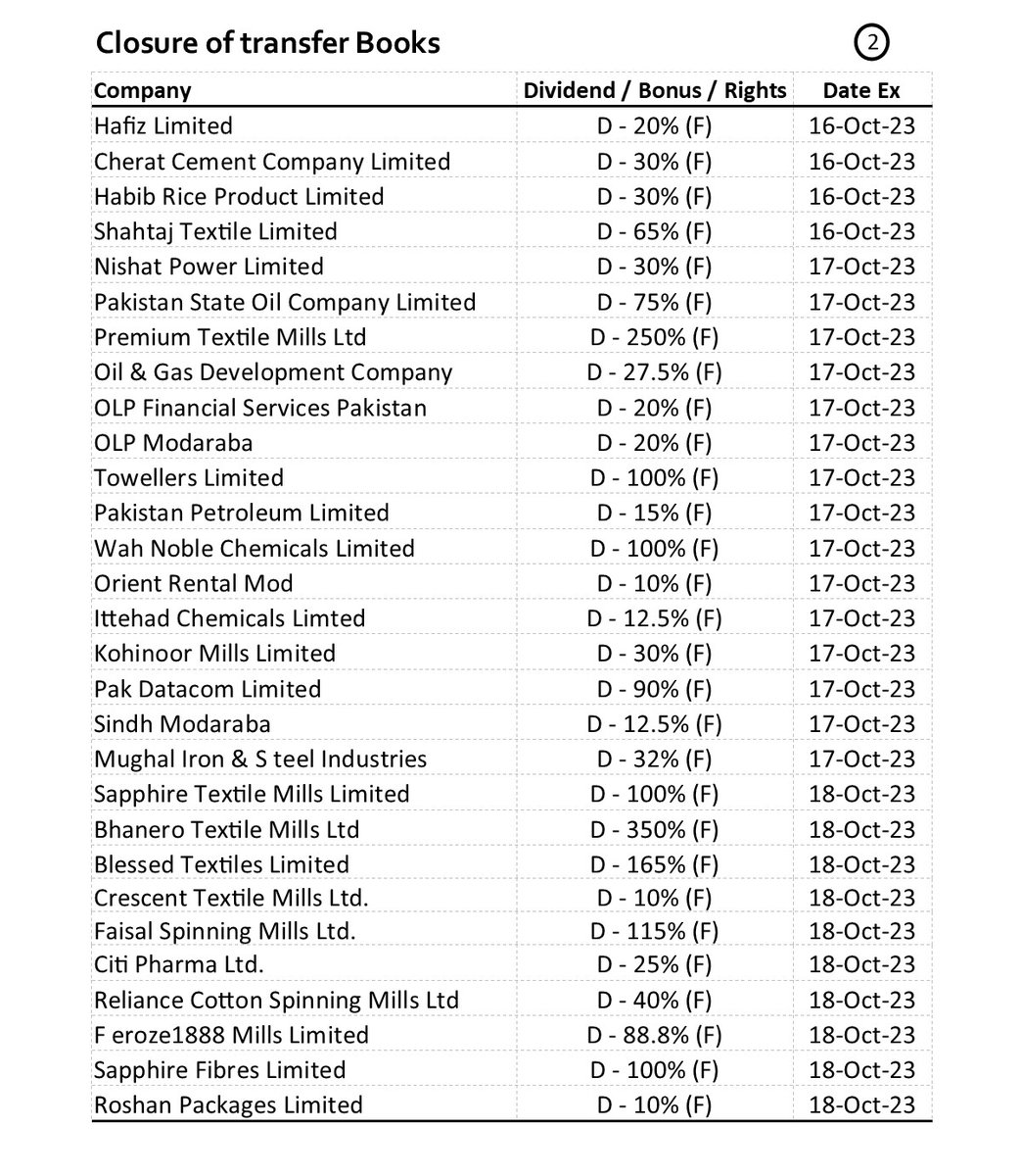 akdsecurities's tweet photo. Book Closure Update
#BookClosure #AKD #PSX https://t.co/sQ1Ad51i1v