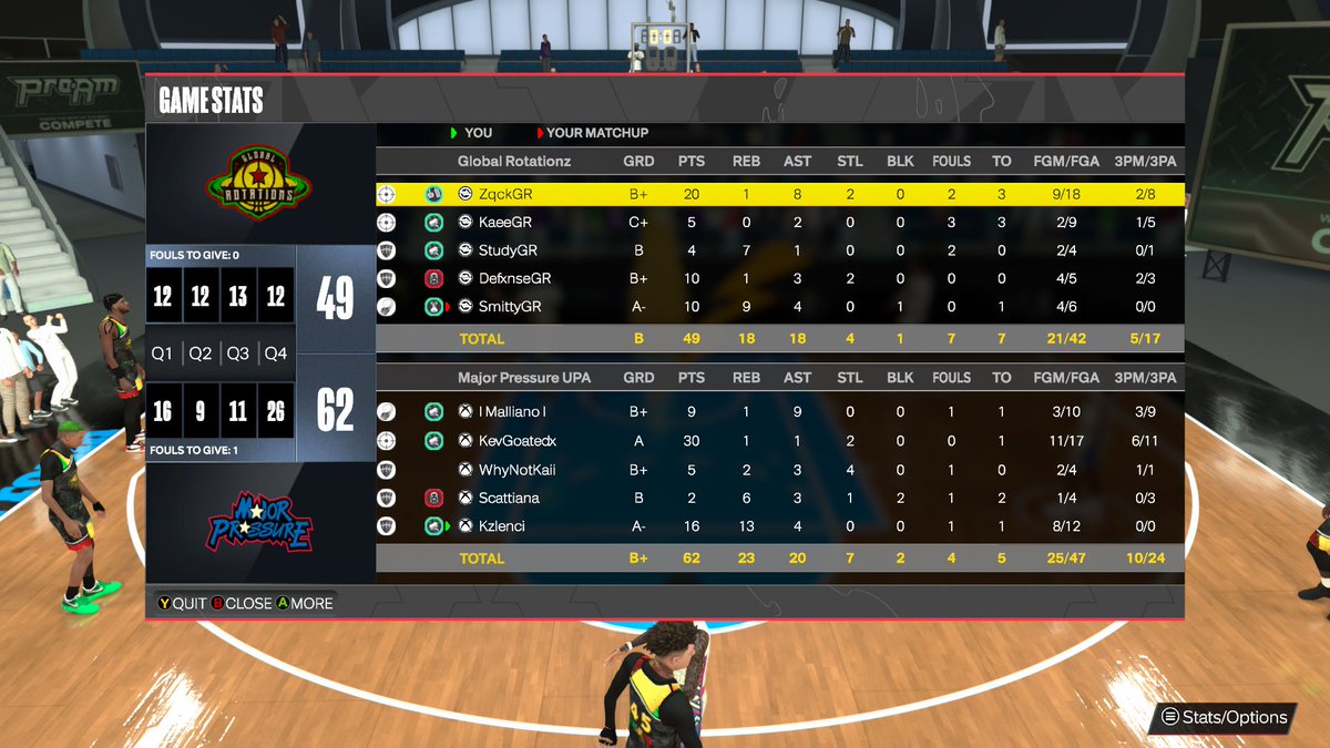 GGs to these teams as we advance to final four of @UBL2KLEAGUES Open Tournament. 

<a href="/Mallie_324/">LLCR💚🕊</a> 
<a href="/KevGoatedx/">𝙆𝙚𝙫</a> 
<a href="/SelfMadeKaii_/">Kaii 🩸</a> 
<a href="/ReturnOfScat/">𝕁𝕠𝕣𝕕𝕒𝕟 ™️</a> 
@Kzlenci 

<a href="/iNetworkSports/">iNetwork</a> 
<a href="/C4ProAm/">C4 ProAm</a> 
<a href="/NLMBMovement/">NLMB</a> 
@FTGOrgPage