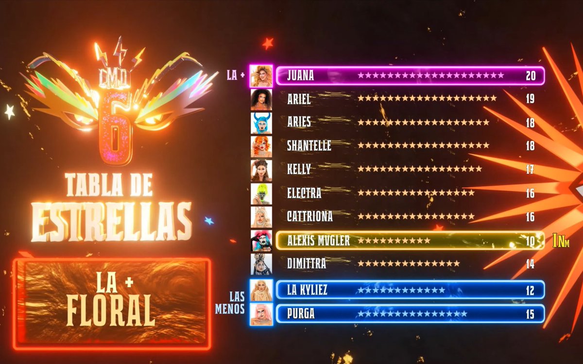 The judges were on something that night 🥴🤭 realmente quede en shock lol