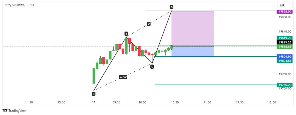 Ekka605's tweet image. #Nifty #livesetup