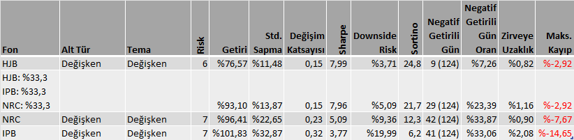dvdckrn's tweet image. #HJB: %33,3 
#NRC: %33,3 
#IPB: %33,3 

6 aylık Sharpe oranına göre sıralanmış

@Aslan_Baba_1905 isteği
