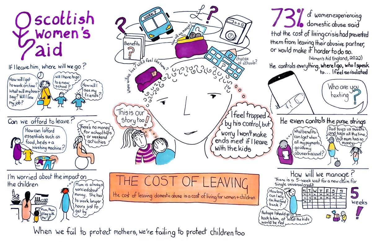 Scottish Women's Aid tweet media