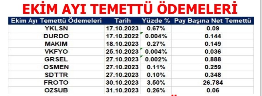 EKİM AYI TEMETTÜ ÖDEMELERİ
#YKLSN #durdo #makim #vkfyo #GRSEL #osmen #SDTTR #froto #OZSUB