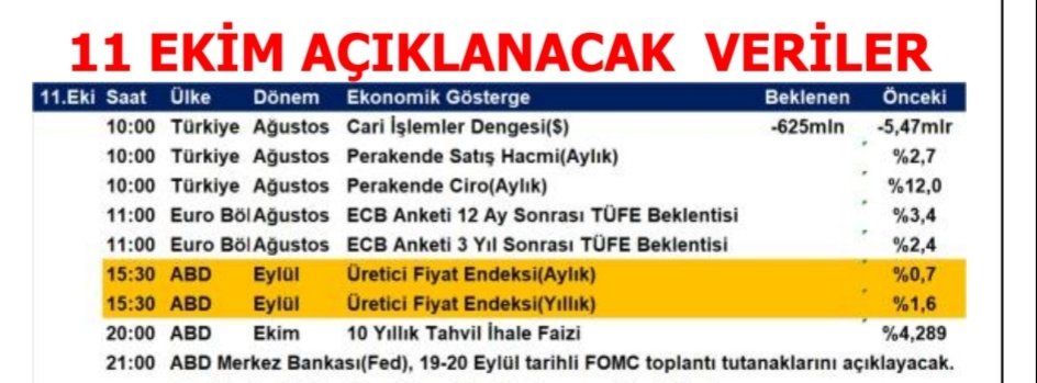 Gün içi trade yapan arkadaşlar, ABD'den gelecek veri saatine yaklaşırken (15:30), ani fiyat hareketlerine karşı hazırlıklı olun! 📊💥
#BORSA #bist #bist100 #BIST30