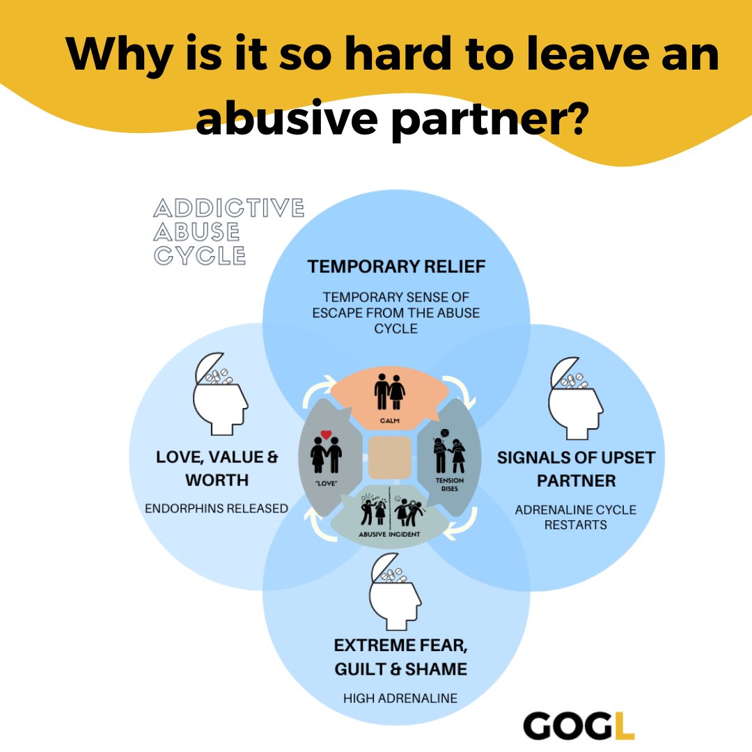 GetOutGetLove's tweet photo. The abuse cycle experienced by victims, can be addictive making it incredibly hard to stay away from an abusive ex.
Our podcast explores this: https://t.co/qXqLezSDq6

GOGL is an affordable digital recovery programme.
https://t.co/B0C019w3ad

#abusiveex #abuserecovery #toxicex https://t.co/W6Woh7xi78