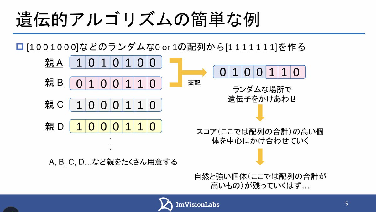 xinsuzuki's tweet photo. Every 2nd Wednesday
Online #AI LT event #AIMTG
LT #2 @imvisionlabs at #ImVisionLabs #東大発スタートアップ
"A brief Introduction to #GeneticAlgorithms"
#大阪駆動開発 #DoMCN #XR信州 #DeepLearningOsaka #ARFukuoka #KumaMCN #KansaiAIPub
#森林管理 #スマート農業 #自動運転 https://t.co/yDu4OUFY14