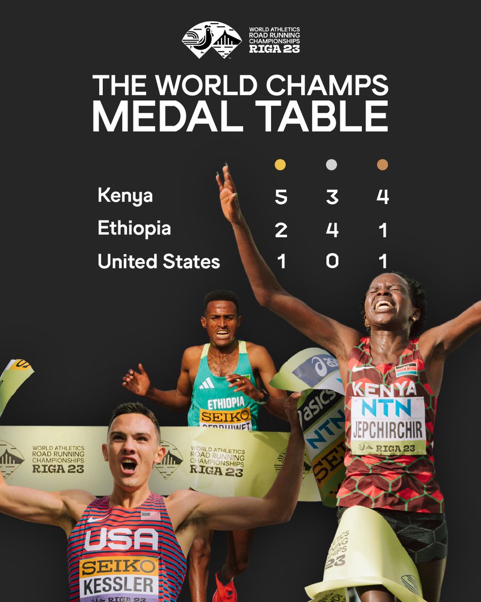 Cheers to the World Champs who made our experience in Riga truly unforgettable! ✨#wariga23