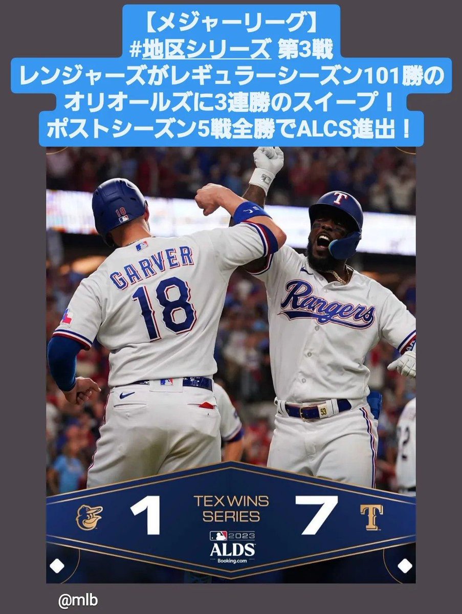 kkuma0526's tweet photo. 【メジャーリーグ】
#地区シリーズ 第3戦
レンジャーズがレギュラーシーズン101勝のオリオールズに3連勝のスイープ！
ポストシーズン5戦全勝でALCS進出！
@mlb

#メジャーリーグ #プロ野球 #ポストシーズン #PostSeason #アメリカンリーグ #DivisionSeries #ALDS #テキサスレンジャーズ #TexasRangers https://t.co/CzGz0IDgrd