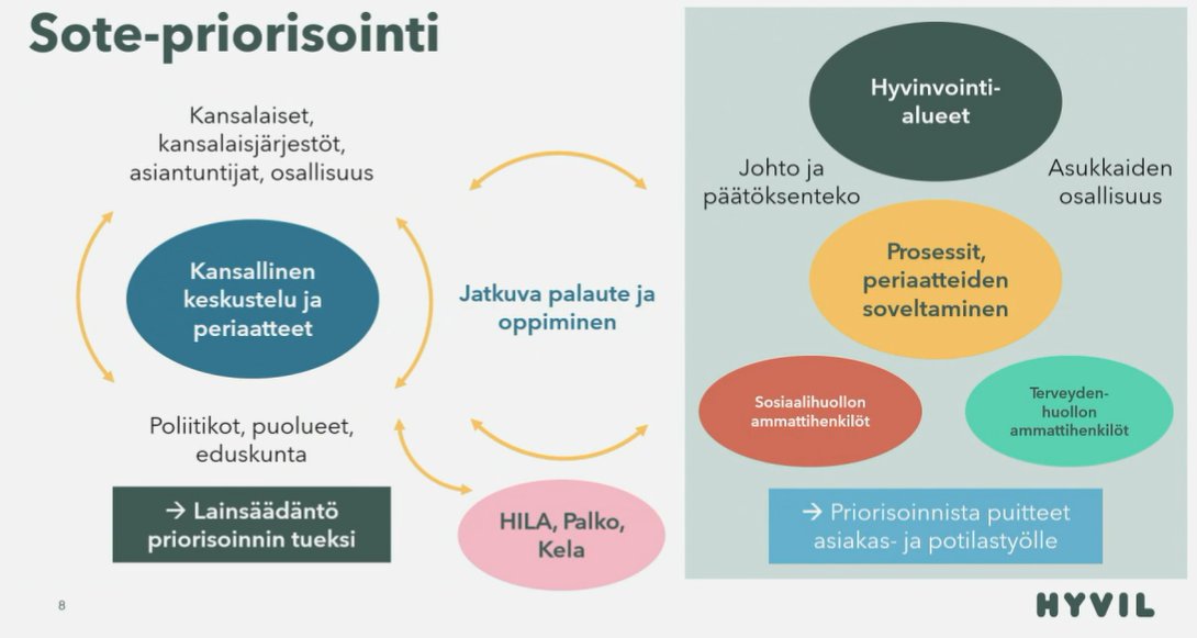 Onko SOTEn ongelma rahaongelma, arvo-ongelma, priorisointiongelma, osaamisongelma, rakenneongelma, johtamisongelma, kunnilta perittyjen riippakivien ongelma vai sääntelyongelma? Sosiaali- ja terveyspolitiikan päivillä asiaa pohtimassa <a href="/kmkimmel/">Kaisa-Maria Kimmel</a>. #sotepol #sotepol2023 <a href="/SOSTE10/">SOSTE Suomen sosiaali ja terveys ry</a>